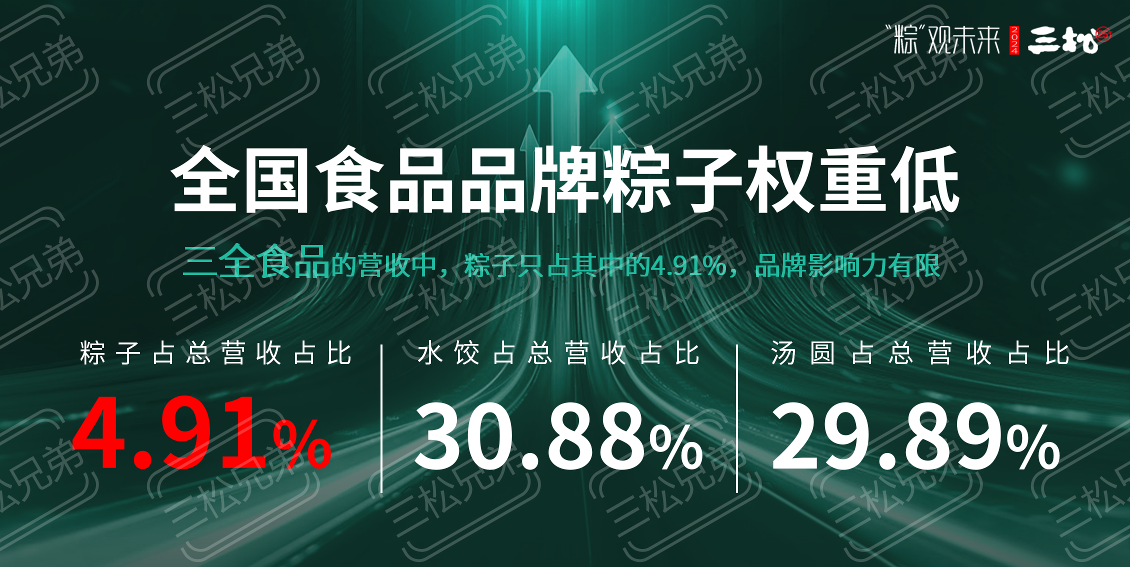 2024粽子品牌營(yíng)銷趨勢(shì)洞察-食業(yè)頭條_33.png