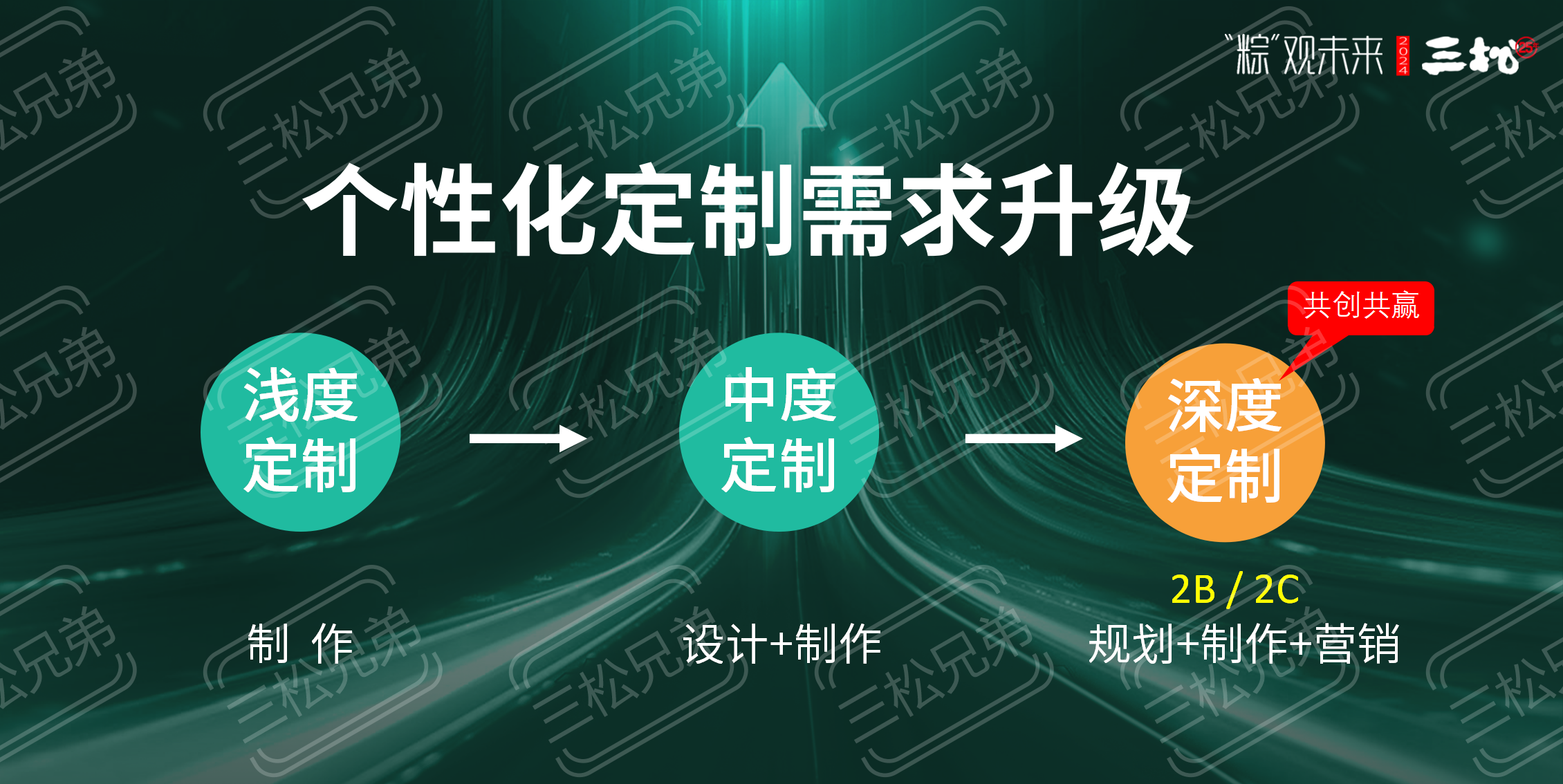 2024粽子品牌營(yíng)銷趨勢(shì)洞察-食業(yè)頭條_46.png