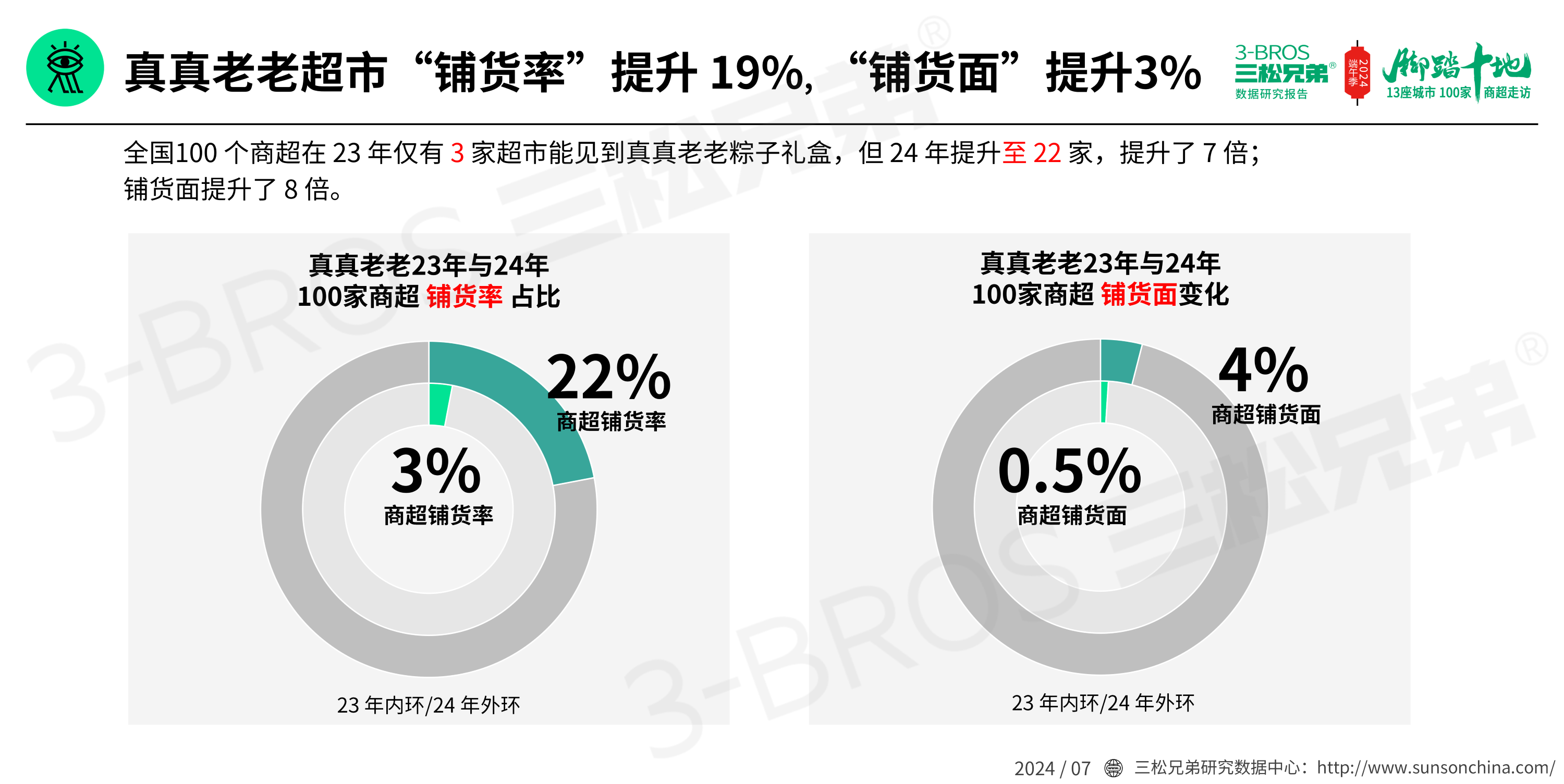 2024中國(guó)粽子市場(chǎng)調(diào)研報(bào)告(發(fā)送)_16.png