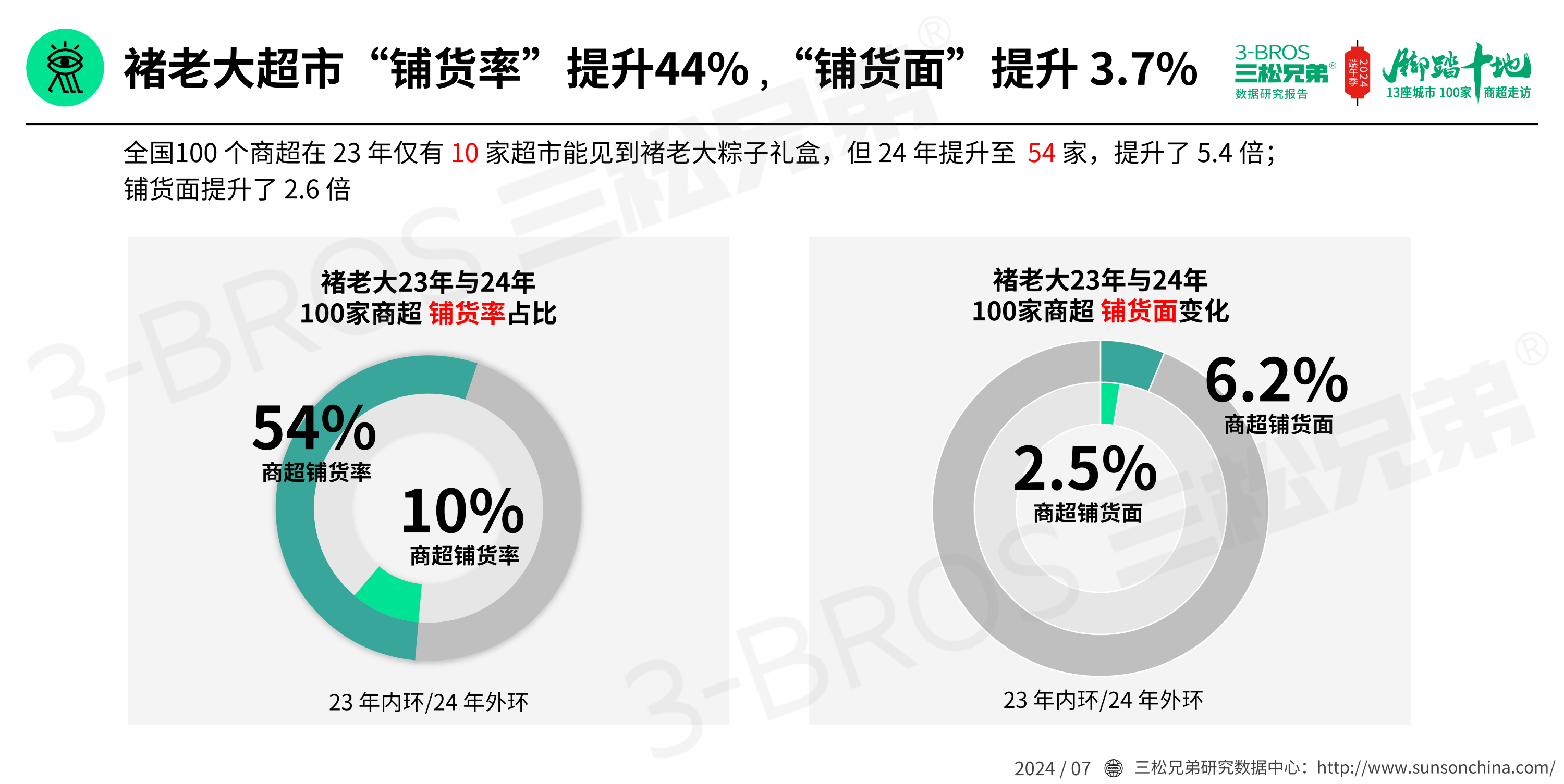 2024中國(guó)粽子市場(chǎng)調(diào)研報(bào)告(發(fā)送)_17.png