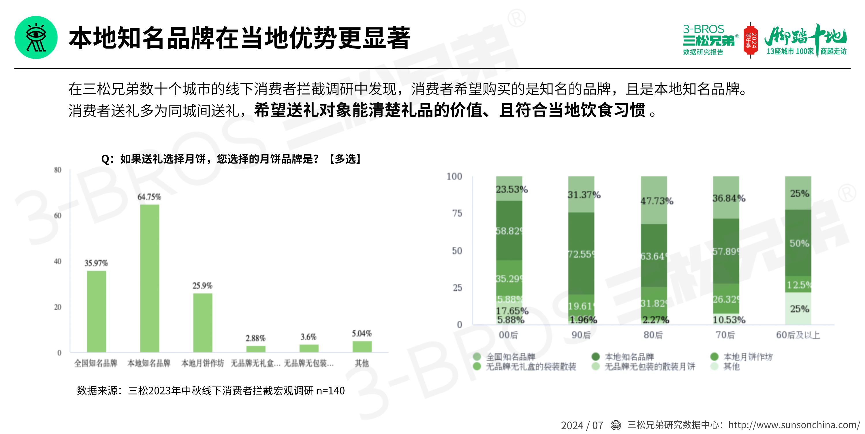 2024中國(guó)粽子市場(chǎng)調(diào)研報(bào)告(發(fā)送)_19.png