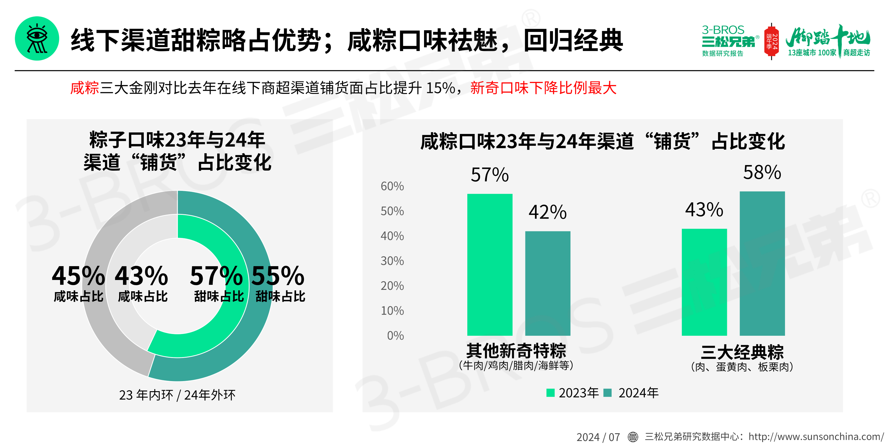 2024中國(guó)粽子市場(chǎng)調(diào)研報(bào)告(發(fā)送)_22.png