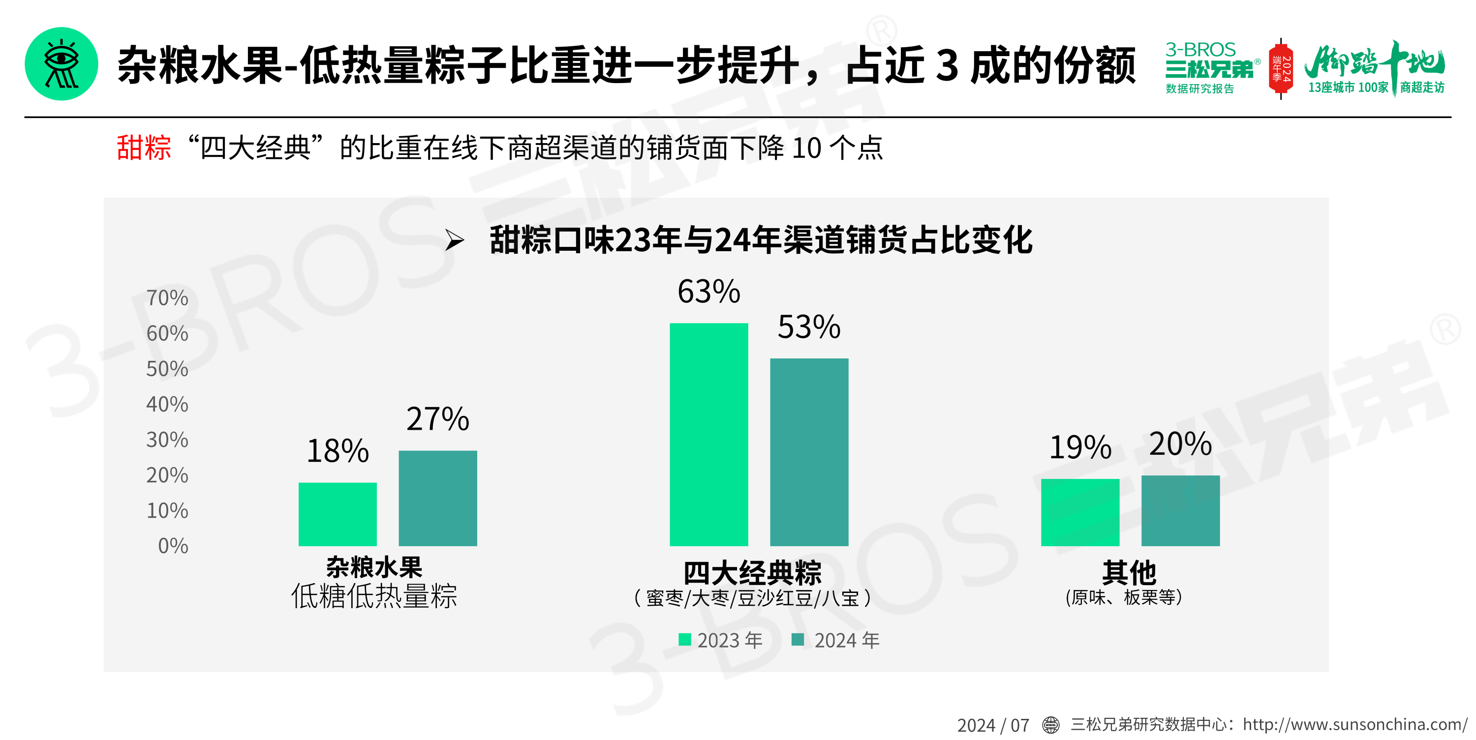 2024中國(guó)粽子市場(chǎng)調(diào)研報(bào)告(發(fā)送)_23.png