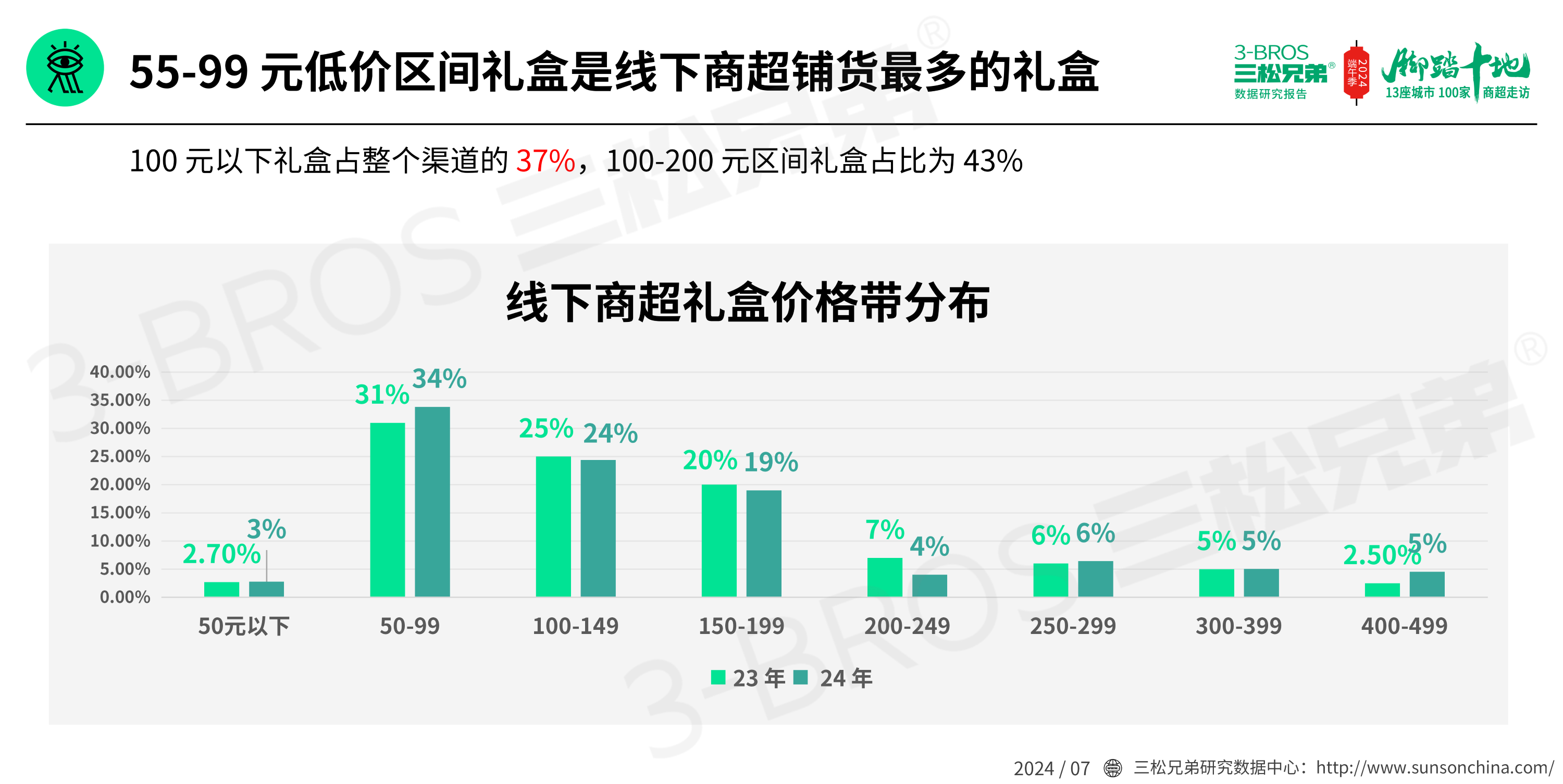 2024中國(guó)粽子市場(chǎng)調(diào)研報(bào)告(發(fā)送)_25.png