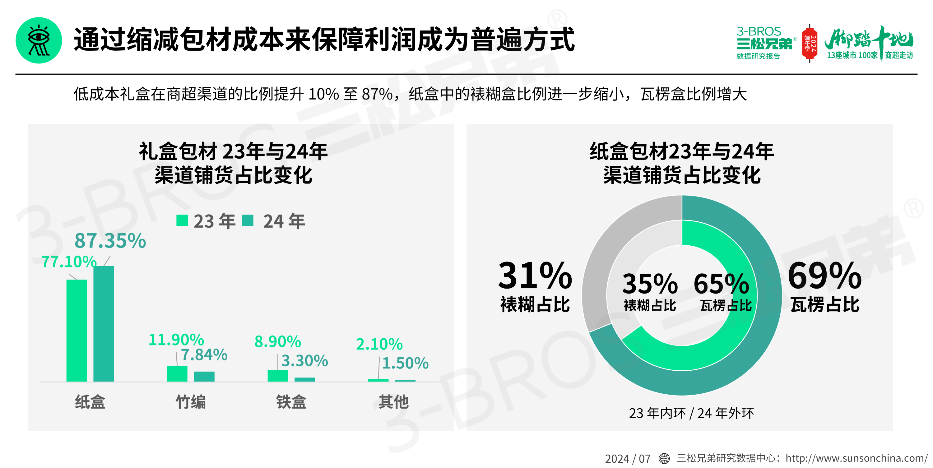 2024中國(guó)粽子市場(chǎng)調(diào)研報(bào)告(發(fā)送)_26.png