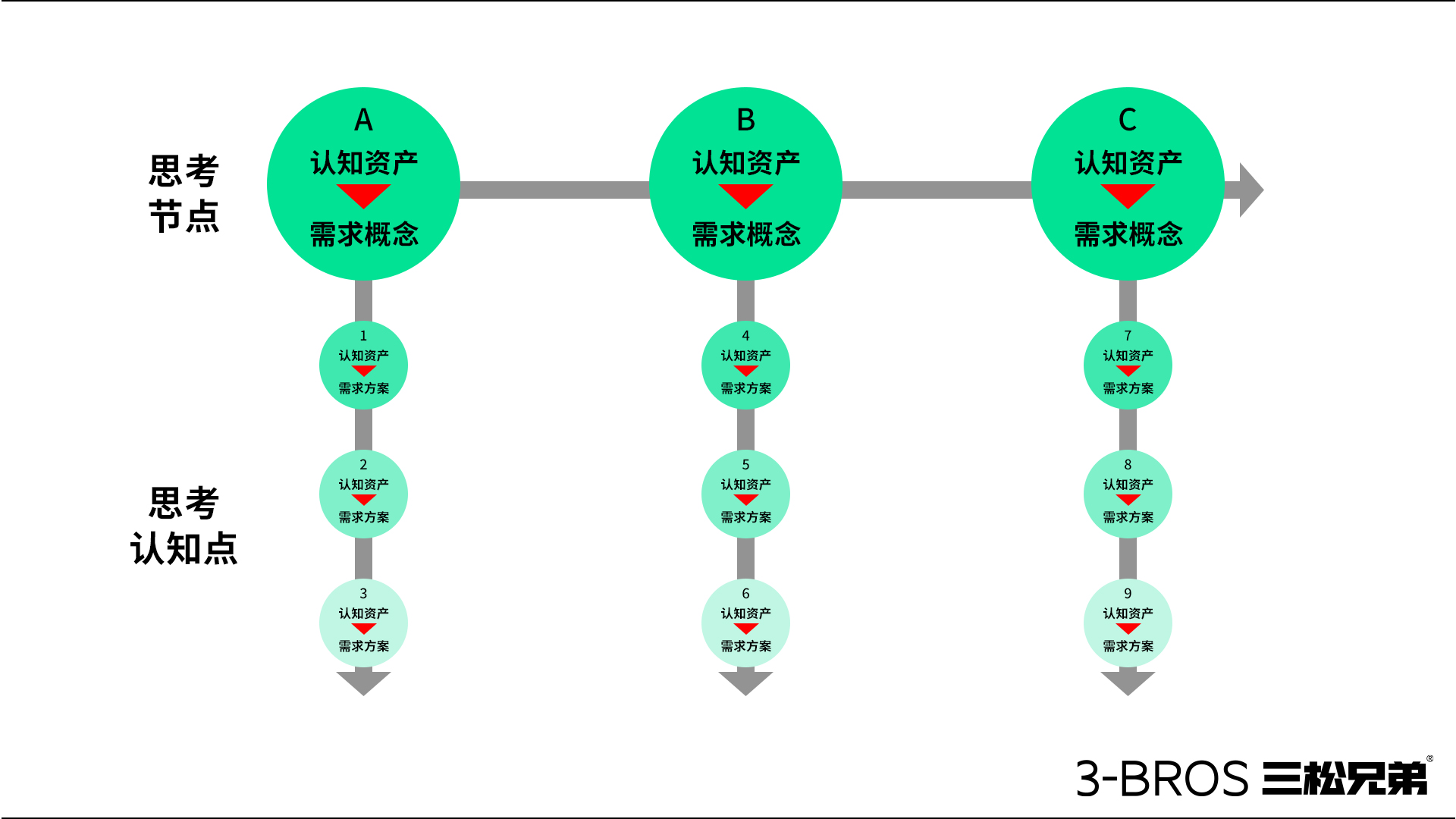 產(chǎn)品很好卻賣不動，可能陷入了三大陷阱4.jpg